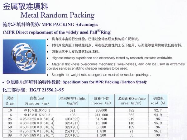 不銹鋼鮑爾環(huán)、不銹鋼矩鞍環(huán)、階梯環(huán)、 無錫中鼎