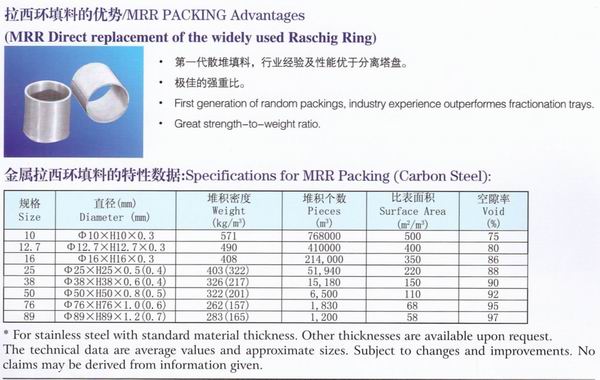 不銹鋼鮑爾環(huán)、不銹鋼矩鞍環(huán)、階梯環(huán)、 無錫中鼎